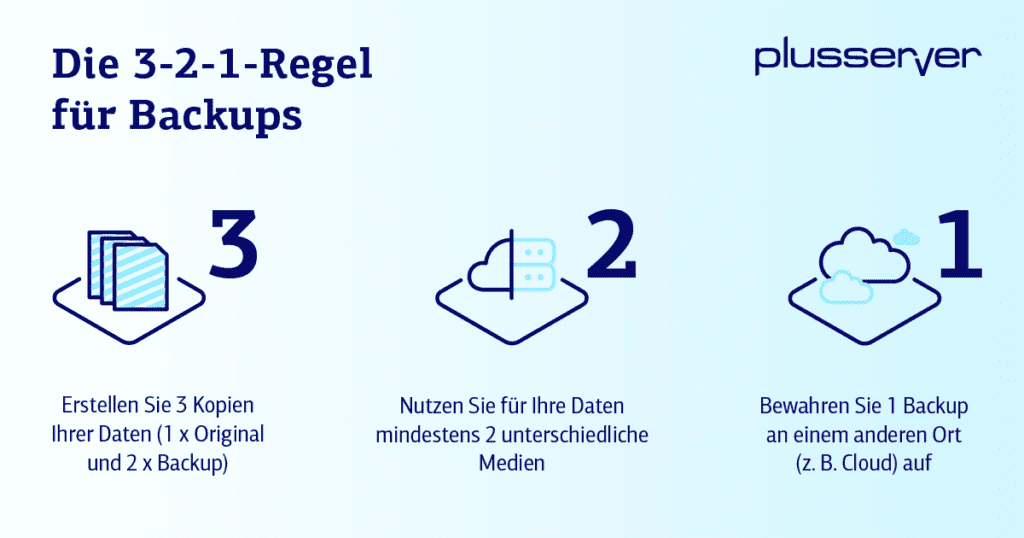 Gafik 3-2-1 Backup Regel