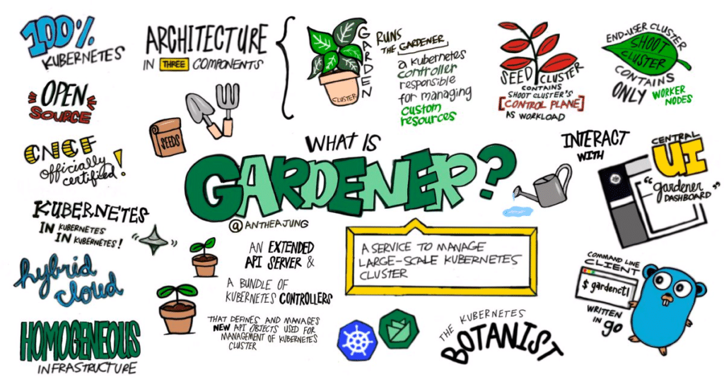 plusserver Grafik SAP Gardener
