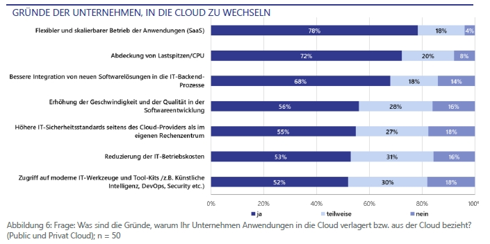 Public Private Cloud