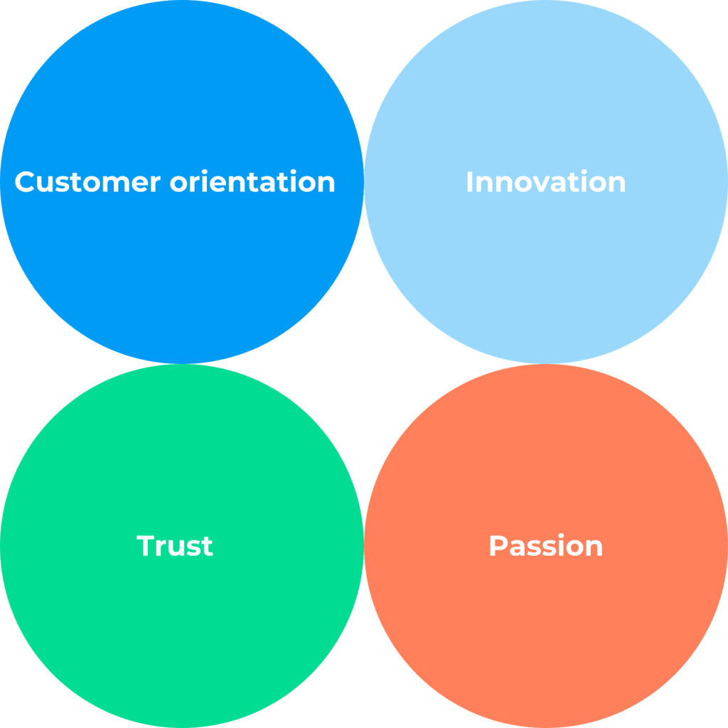 plusserver-about us customer orientation