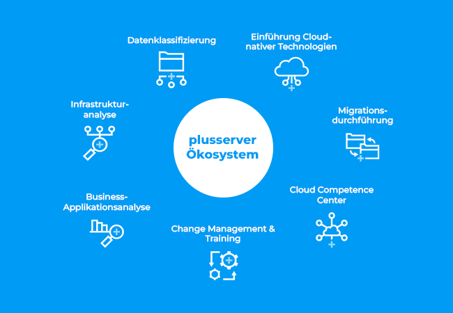 plusserver oekosystem